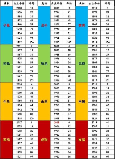 55年次|民國國曆、西元、農曆對照表（含清朝年號、日據時代） AISSUE